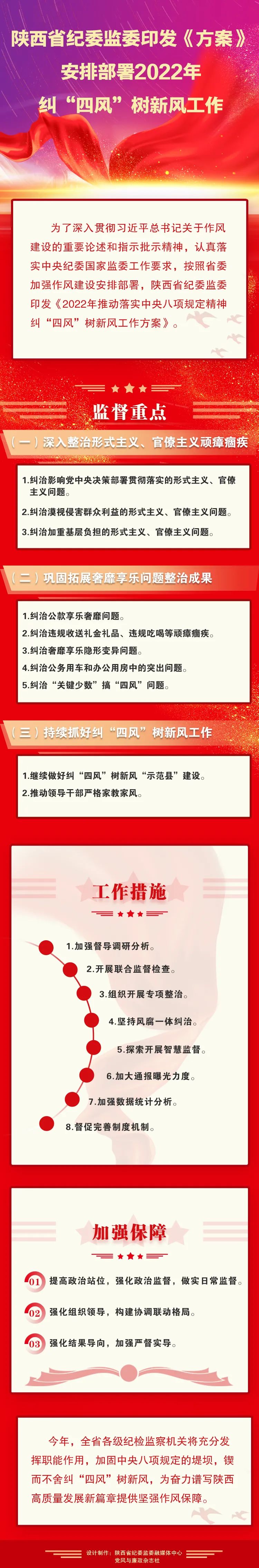 纠四风.jpg